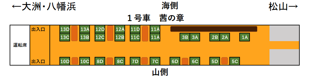 B.B.BASE号座席表