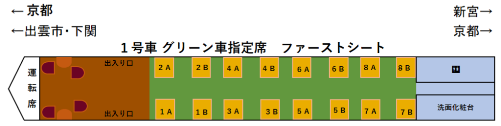 WEST EXPRESS銀河号1号車座席表