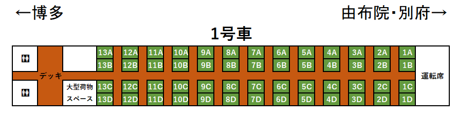 ゆふいんの森Ⅰ世座席表