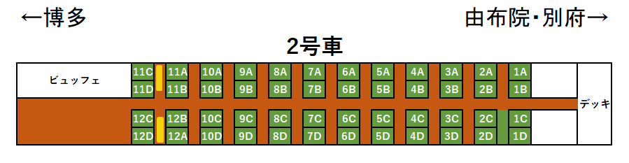 ゆふいんの森Ⅰ世座席表