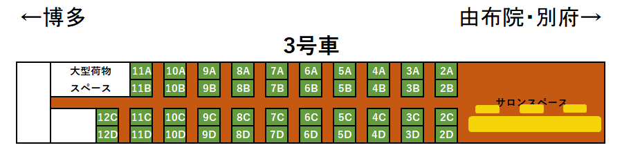ゆふいんの森Ⅰ世座席表