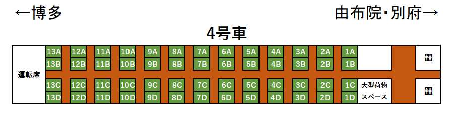 ゆふいんの森Ⅰ世座席表