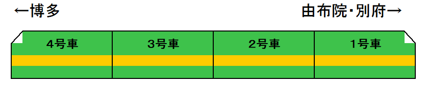 ゆふいんの森Ⅰ世編成表