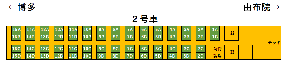 ゆふいんの森Ⅲ世座席表