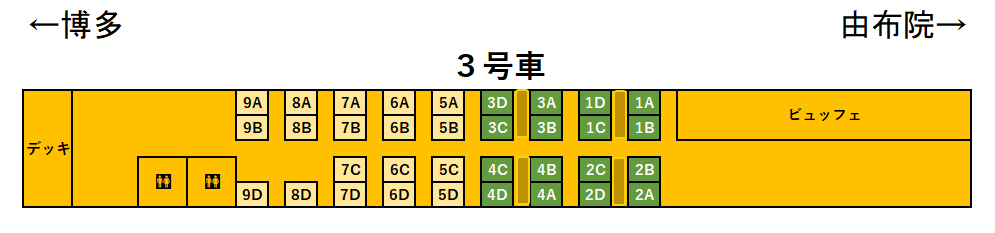 ゆふいんの森Ⅲ世座席表