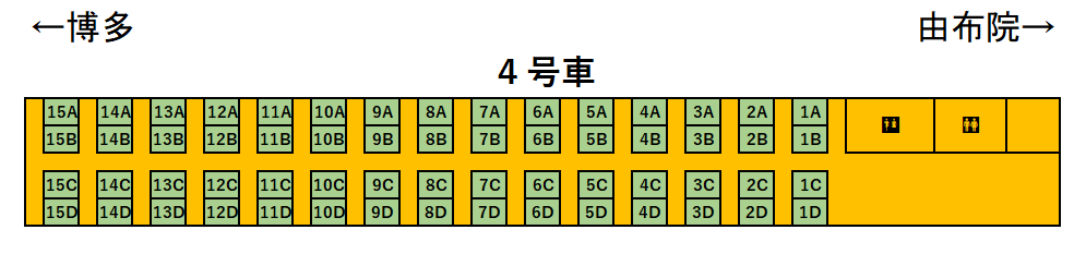 ゆふいんの森Ⅲ世座席表