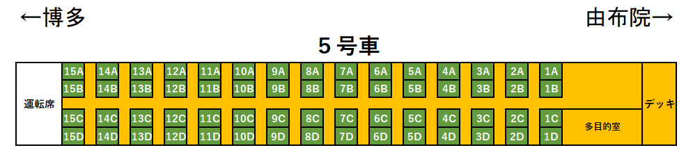 ゆふいんの森Ⅲ世座席表