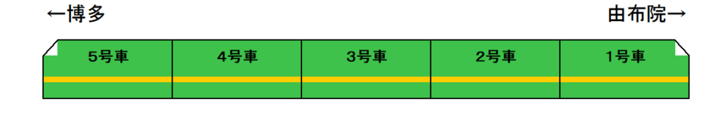 ゆふいんの森Ⅲ世編成表