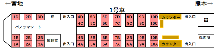 あそぼーい！1号車座席表