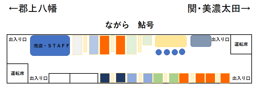 ながら鮎号座席表