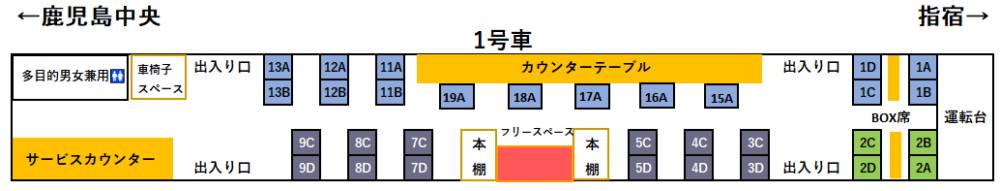 指宿のたまて箱座席表