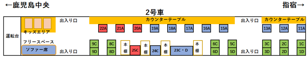 指宿のたまて箱座席表