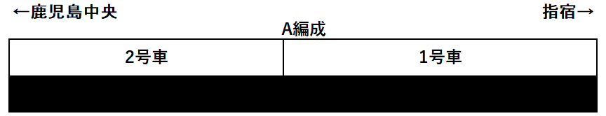 指宿のたまて箱編成表