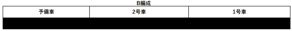 指宿のたまて箱編成表