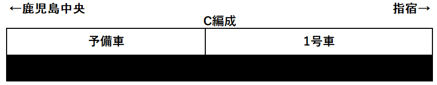 指宿のたまて箱編成表