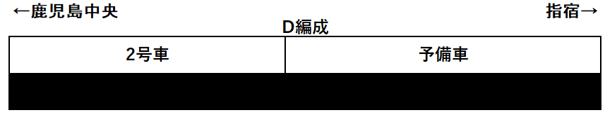 指宿のたまて箱編成表