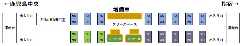 指宿のたまて箱座席表