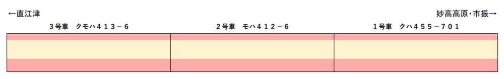 観光急行編成表