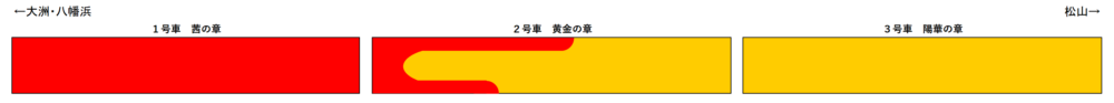 伊予灘ものがたり号編成表