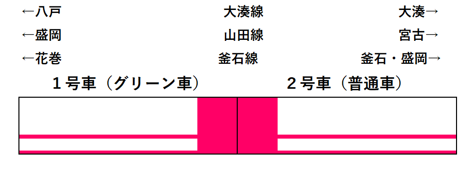 ひなび(陽旅)編成表
