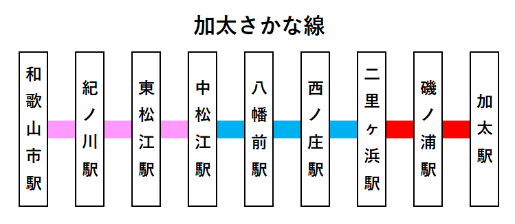 加太さかな線路線図