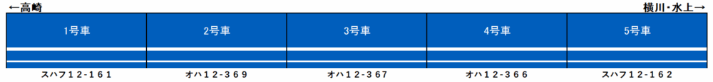 SLぐんま12系編成表