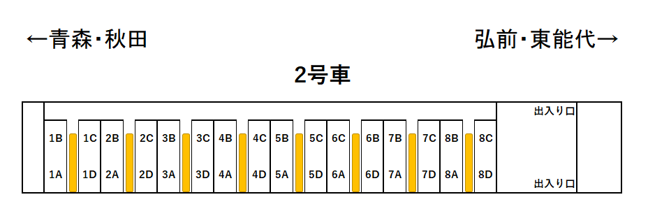 リゾートしらかみ号くまげら編成座席表