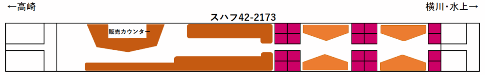 SLぐんま旧型客車座席表
