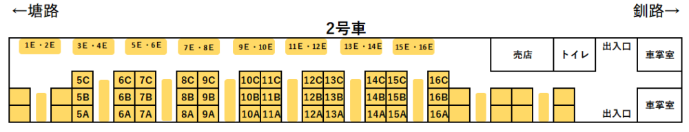 くしろ湿原ノロッコ号座席表