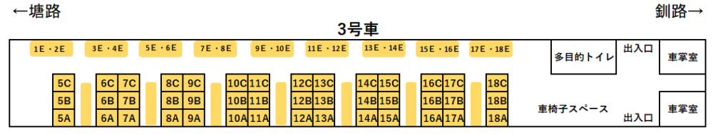くしろ湿原ノロッコ号座席表