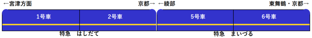 丹後の海編成表