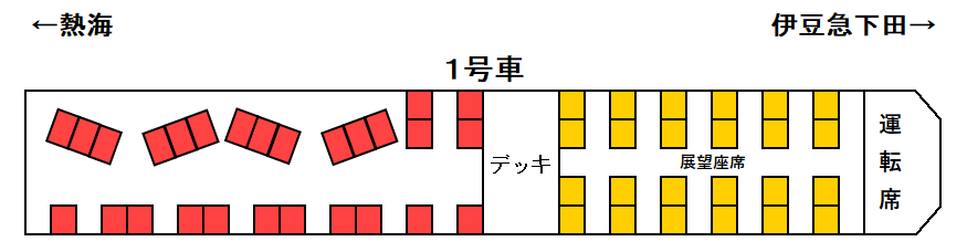 リゾート21キンメ電車座席表