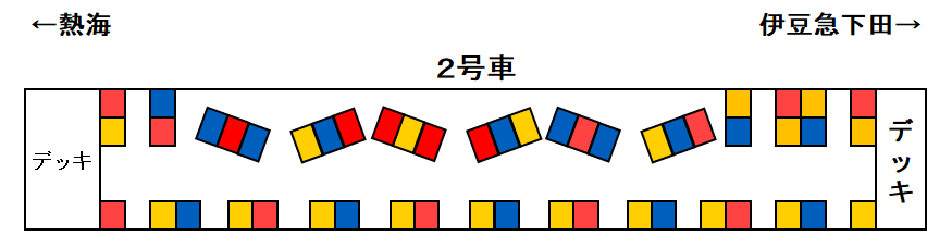 リゾート21キンメ電車座席表
