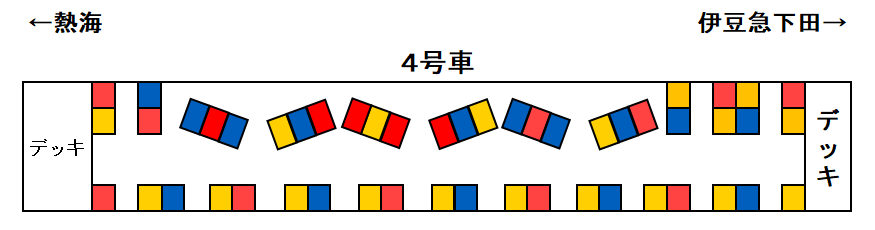 リゾート21キンメ電車座席表
