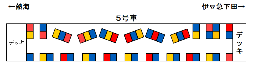 リゾート21キンメ電車座席表