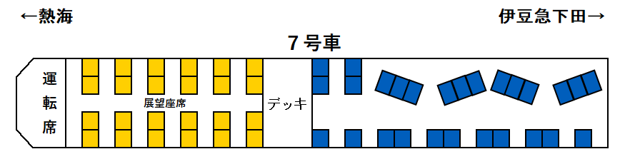 リゾート21キンメ電車座席表