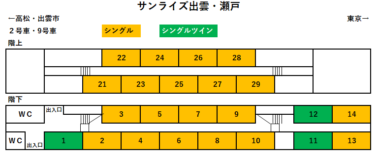 サンライズ出雲・瀬戸座席表