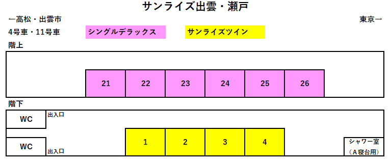 サンライズ出雲・瀬戸座席表