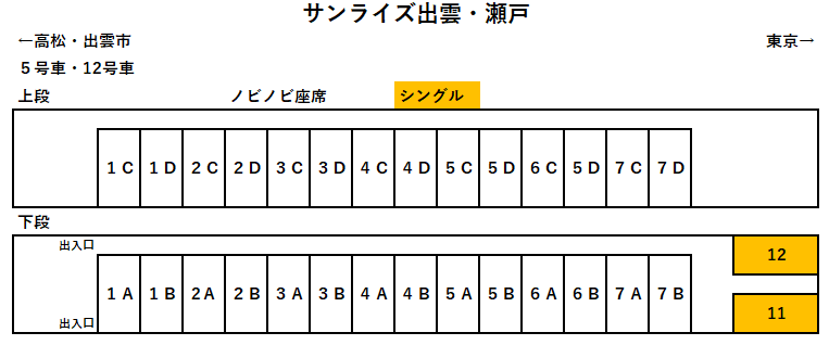 サンライズ出雲・瀬戸座席表