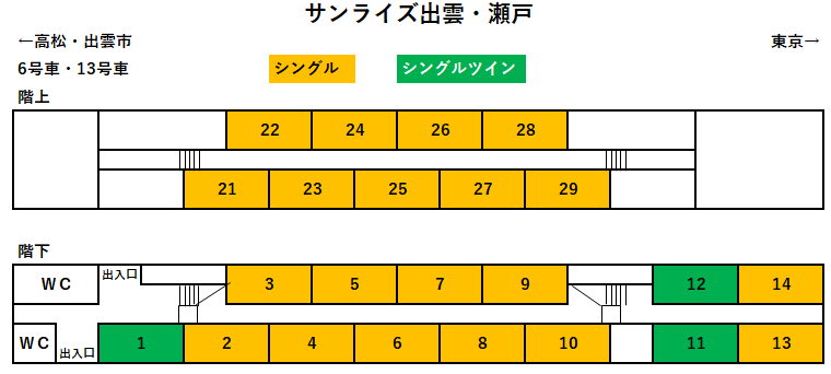 サンライズ出雲・瀬戸座席表