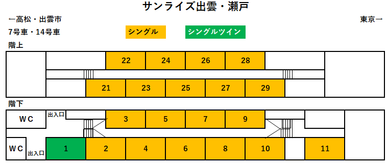 サンライズ出雲・瀬戸座席表