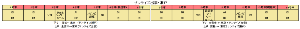 サンライズ出雲・瀬戸編成表