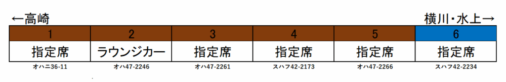SLぐんま編成表(旧型客車)