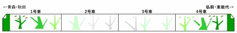 リゾートしらかみ号橅編成