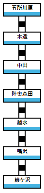 五能線路線図