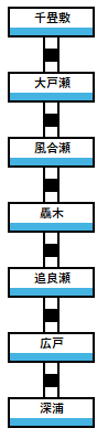 五能線路線図