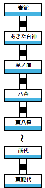五能線路線図