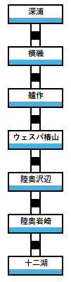 五能線路線図