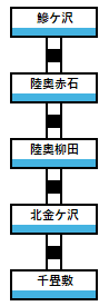 五能線路線図