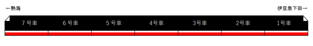 リゾート21黒船電車編成表